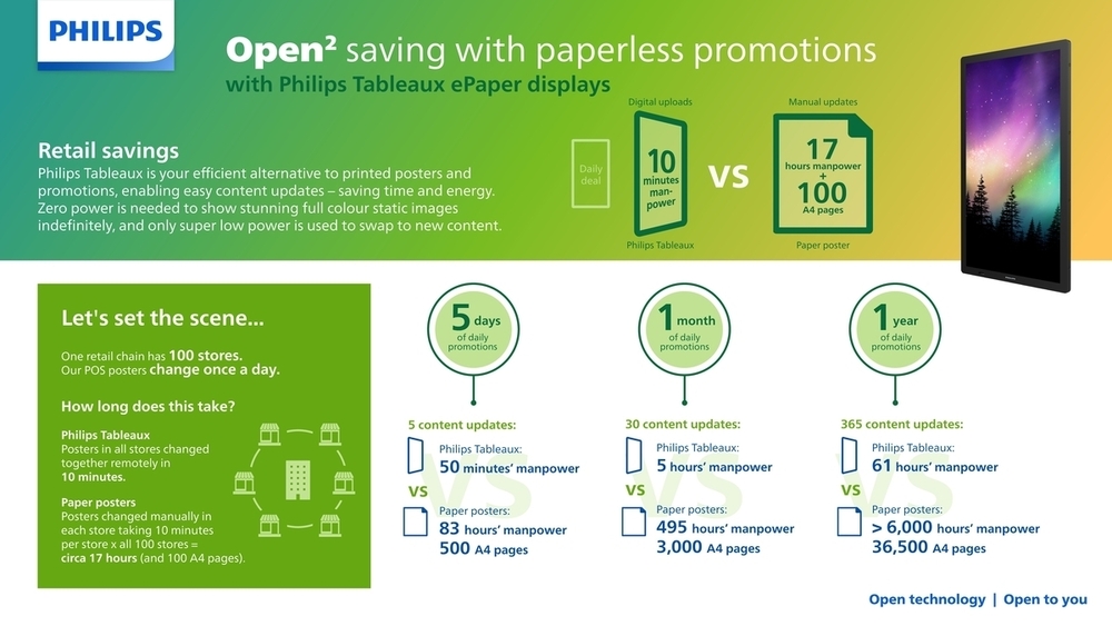 PhilipsTableaux_vs-paper_infographic_retail